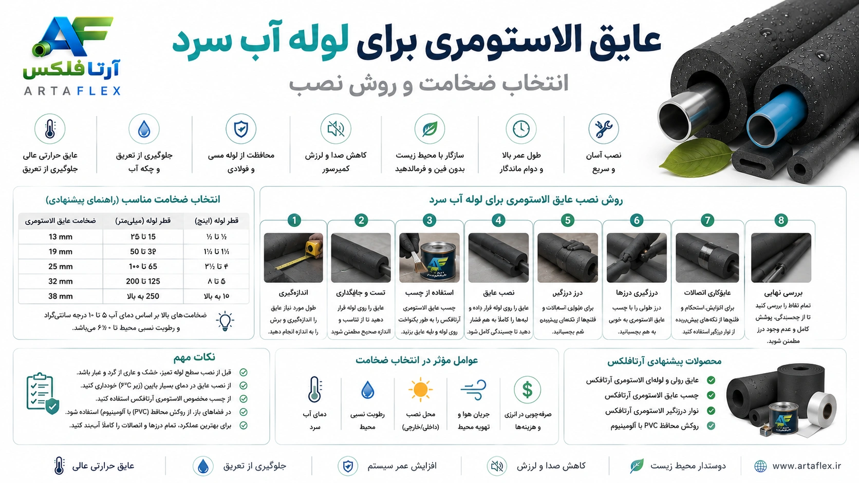 عایق لوله آب سرد