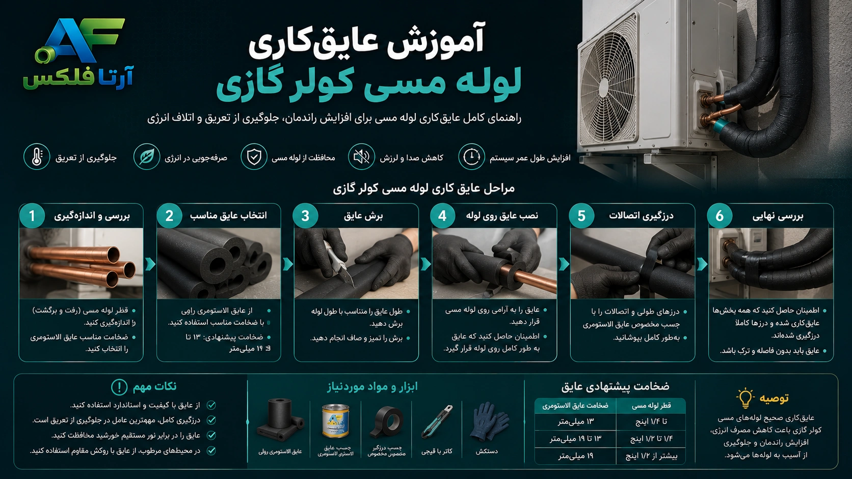 آموزش عایق‌کاری لوله مسی کولر گازی