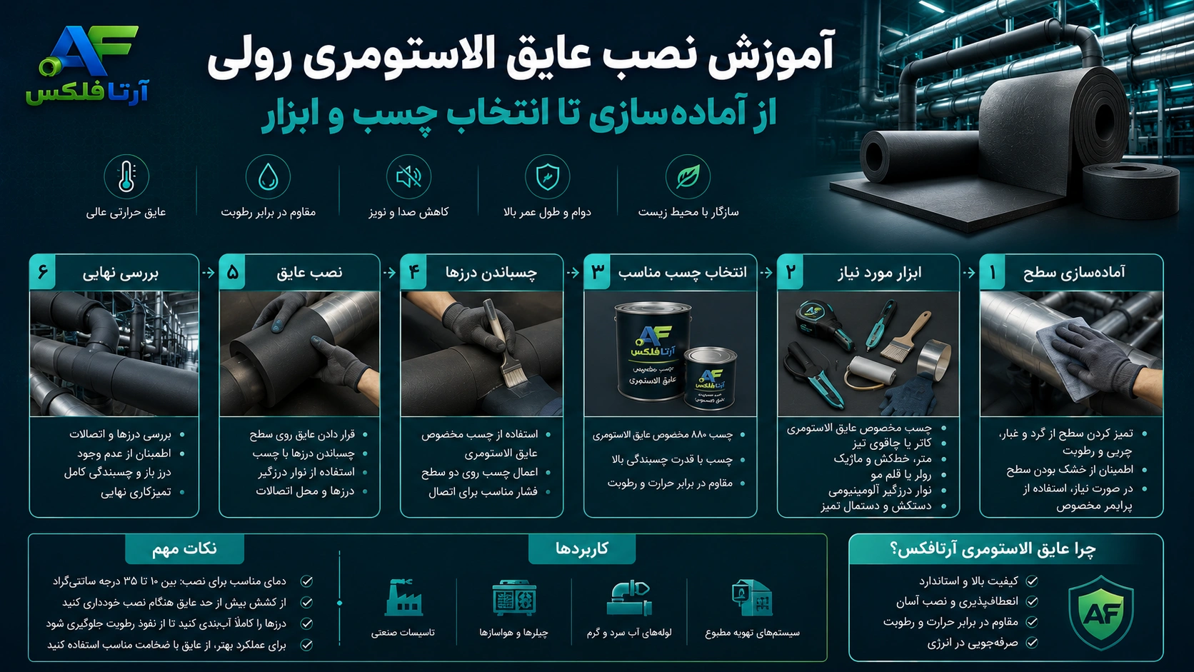 آموزش نصب عایق الاستومری رولی؛ چسب‌کاری و نوارکاری اصولی