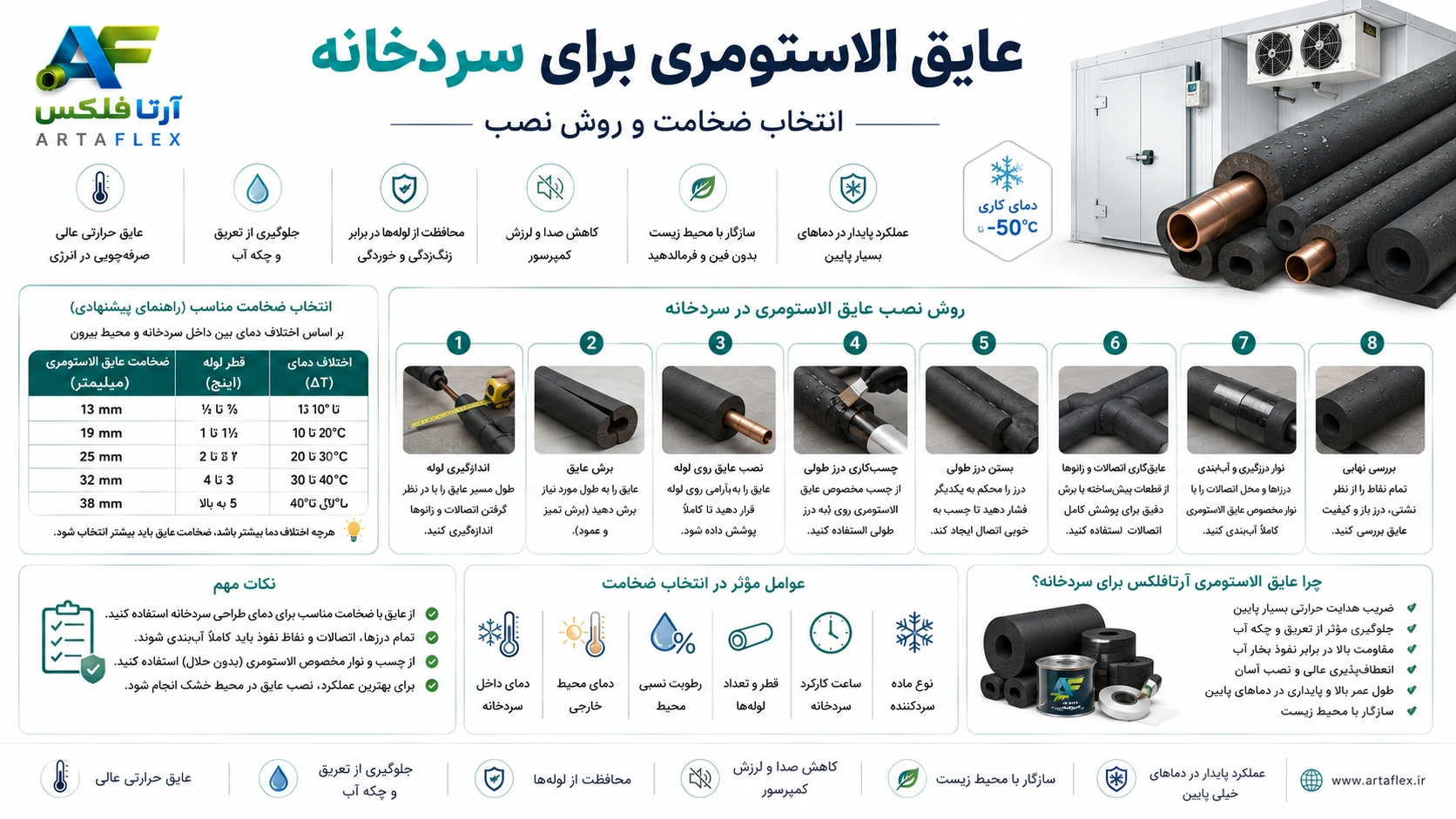 عایق الاستومری برای سردخانه