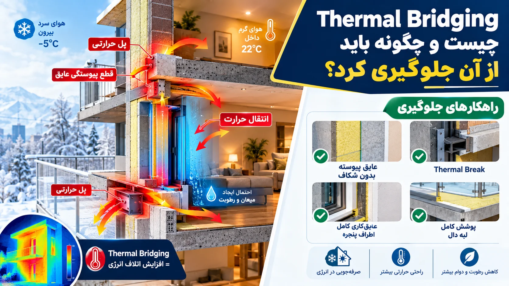 Thermal Bridging چیست و چگونه باید از پل حرارتی جلوگیری کرد؟
