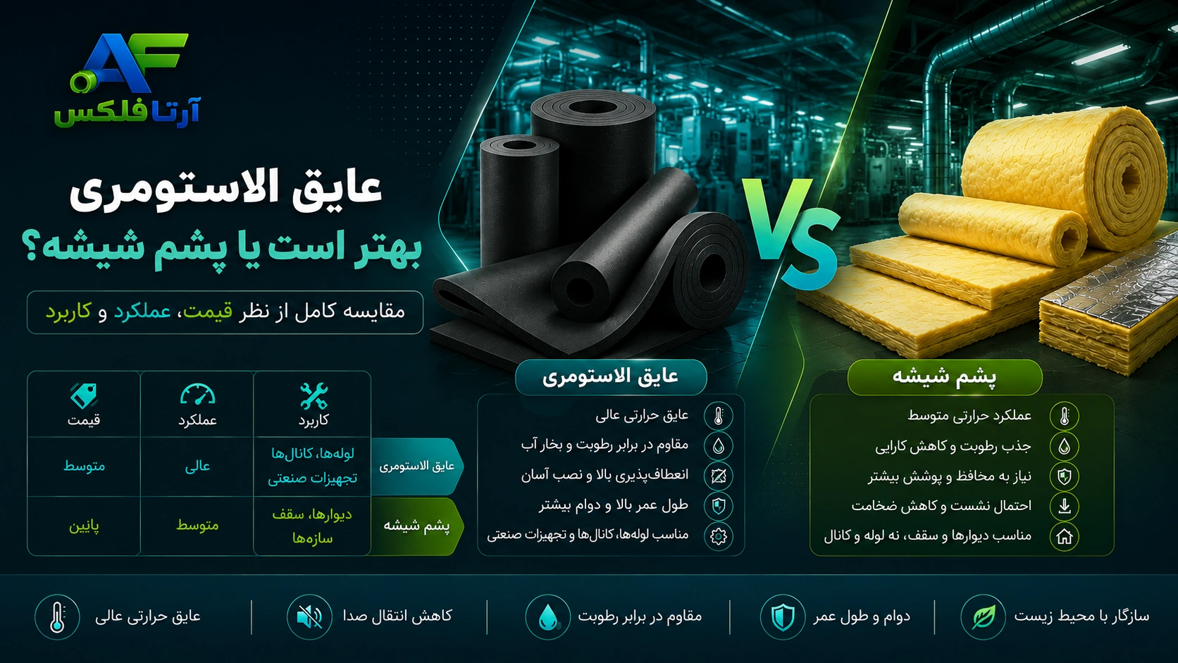 عایق الاستومری بهتر است یا پشم شیشه؟