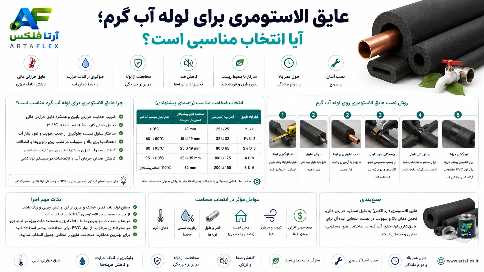 عایق الاستومری برای لوله آب گرم